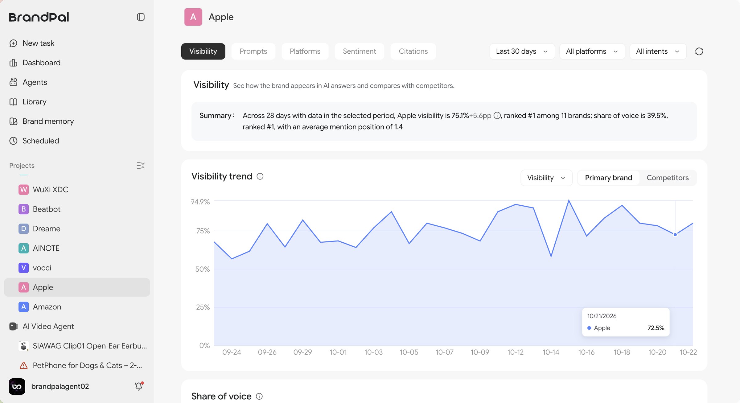 GEO Agent visibility dashboard